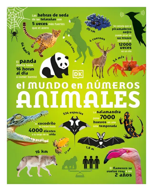 El Mundo En Numeros: Animales